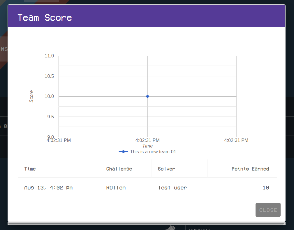 An example of a Team Score is shown, with a graph at the top of the window, and various metrics just below.